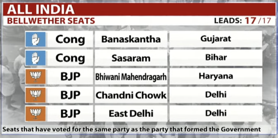 Live Election Result 2024